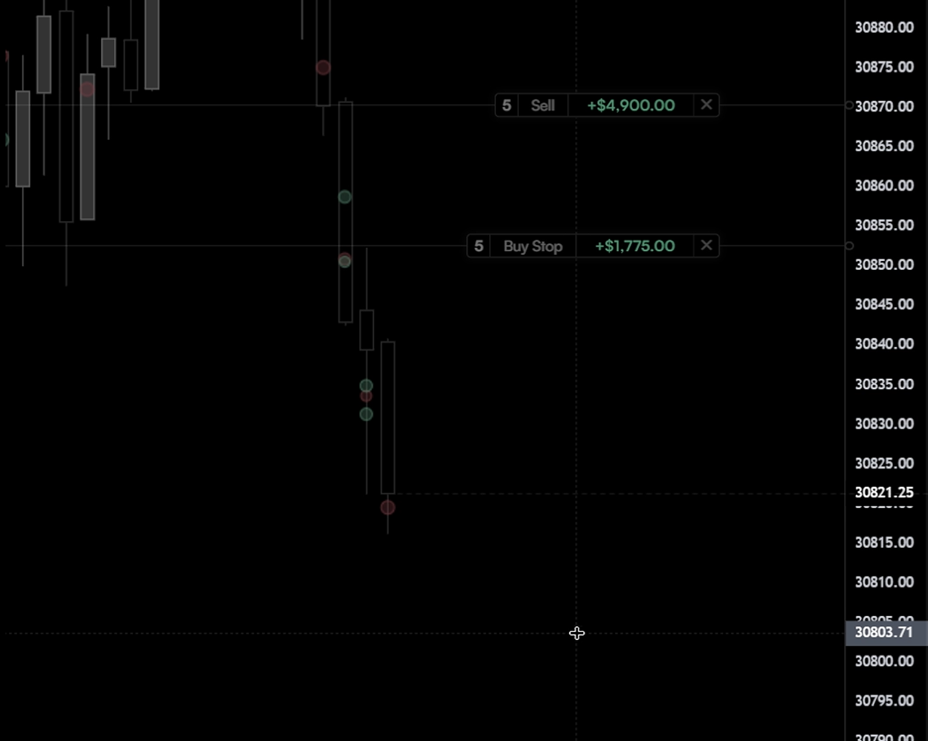 rootcharts chart with order execution: entry, stop and target on the chart