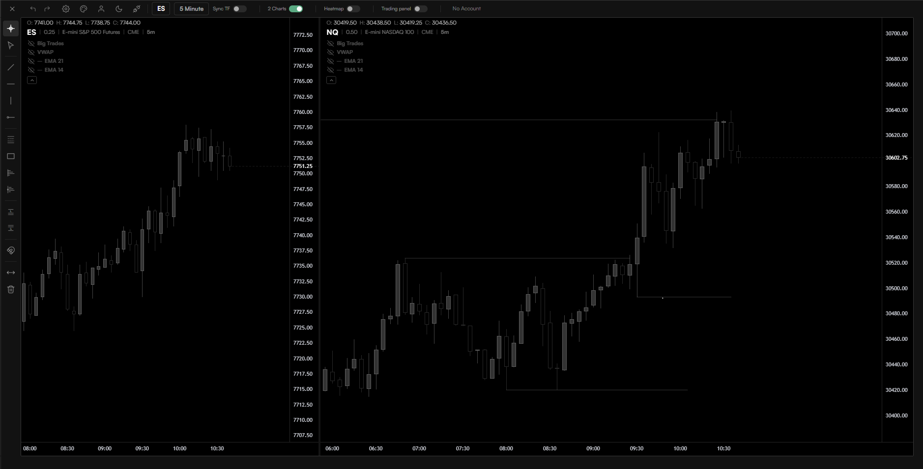 rootcharts interactive charts with drawings and indicators